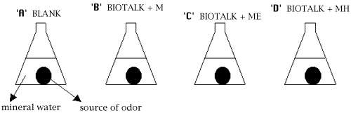 A method of confirming deodorization 1